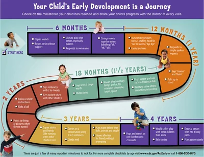 thumbnail example of CDC child development milestones